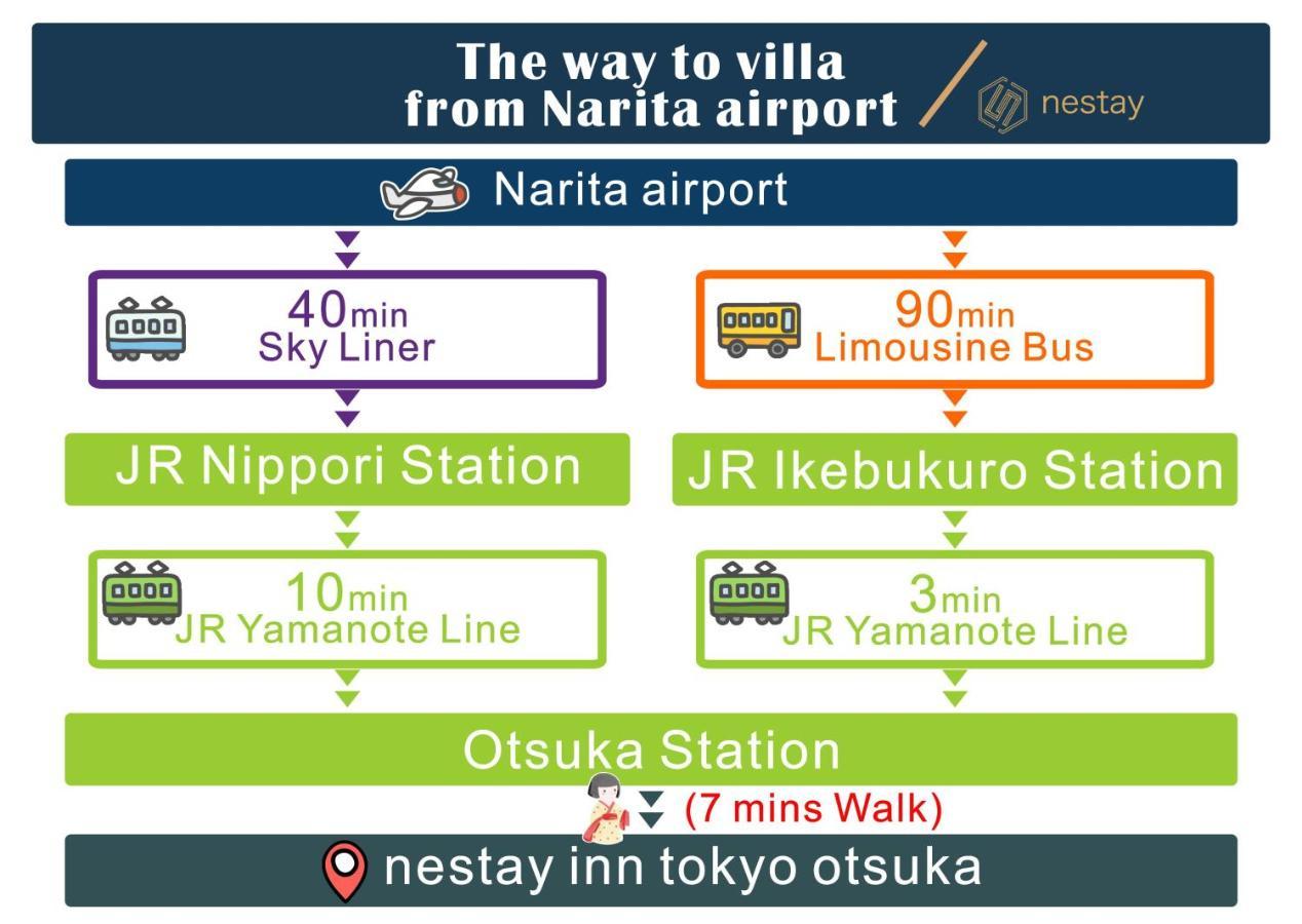 Nestay Inn Tokyo Otsuka 201 Exteriör bild